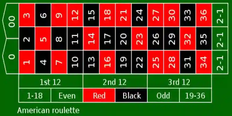 Bàn roulette và quy tắc cơ bản